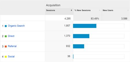 Are you tracking your reservations?
